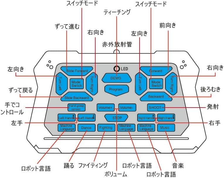 Intelligent RC Robot