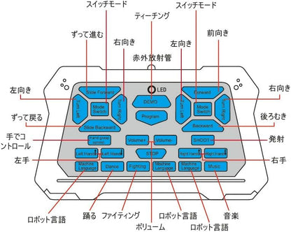 Intelligent RC Robot